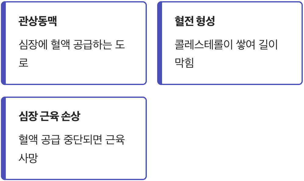 우리 심장이 보내는 경고등