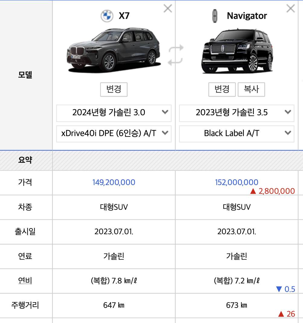 2024 BMW X7 풀옵션 가격 플러그인 하이브리드 페이스리프트(+개인적인 견해)