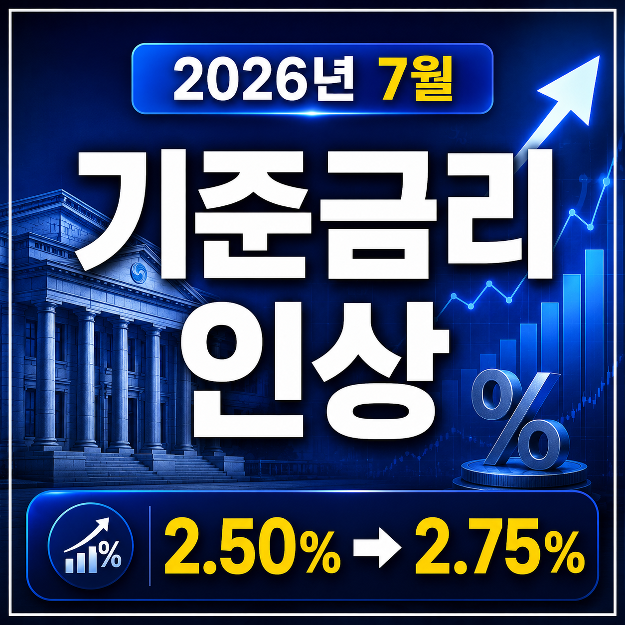 기준금리 인상 2.75% 확정: 대출이자·예금금리 얼마나 오를까?