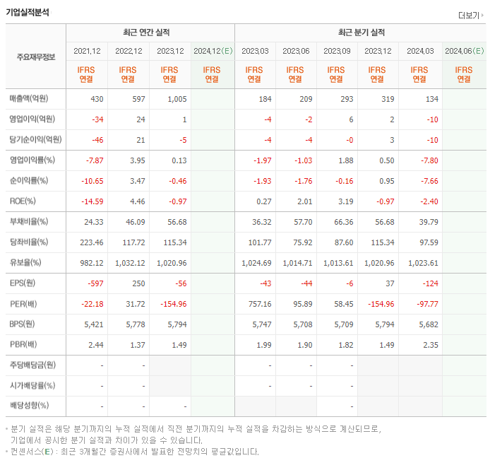 이삭엔지니어링_실적