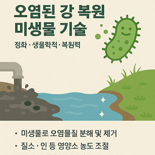 오염된 강 복원 미생물 기술 관련 사진