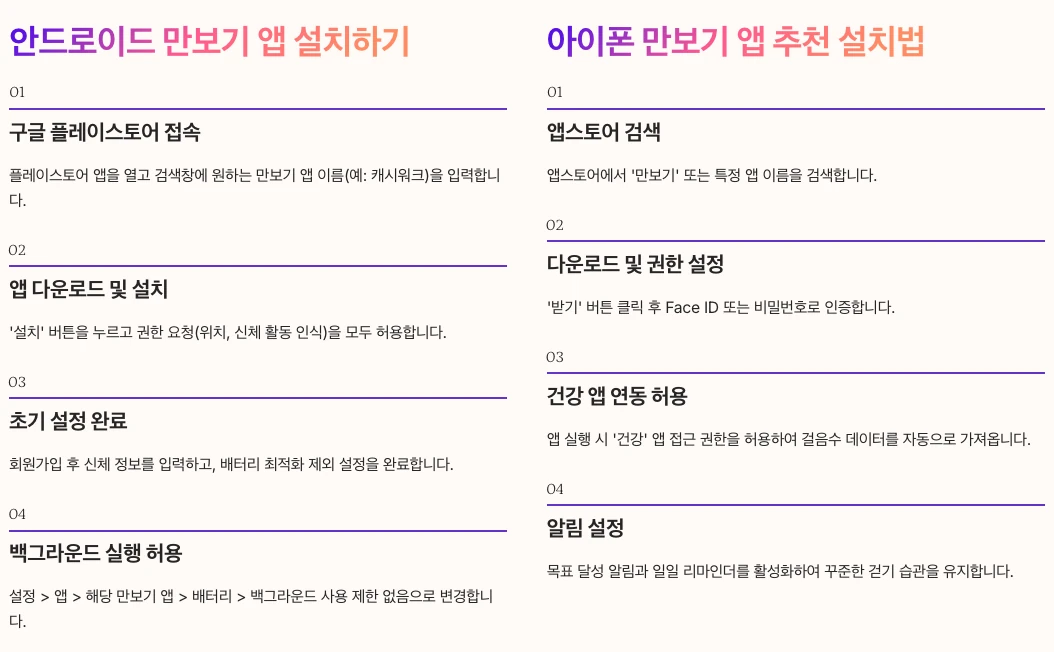 만보기 앱 설치 방법 단계별 가이드 내용 정리