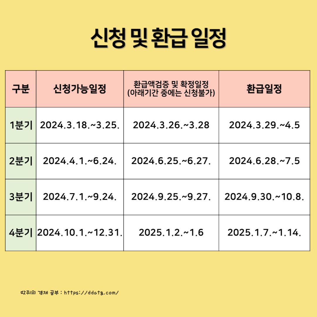 신청 및 환급일정