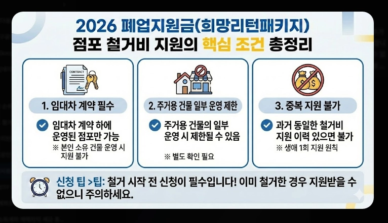 폐업지원금 신청 가이드 [2026 최신] 자격 조건 및 필요 서류 5가지 총정리