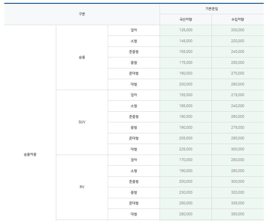 울릉 썬플라워 크루즈 차량 선적 요금표