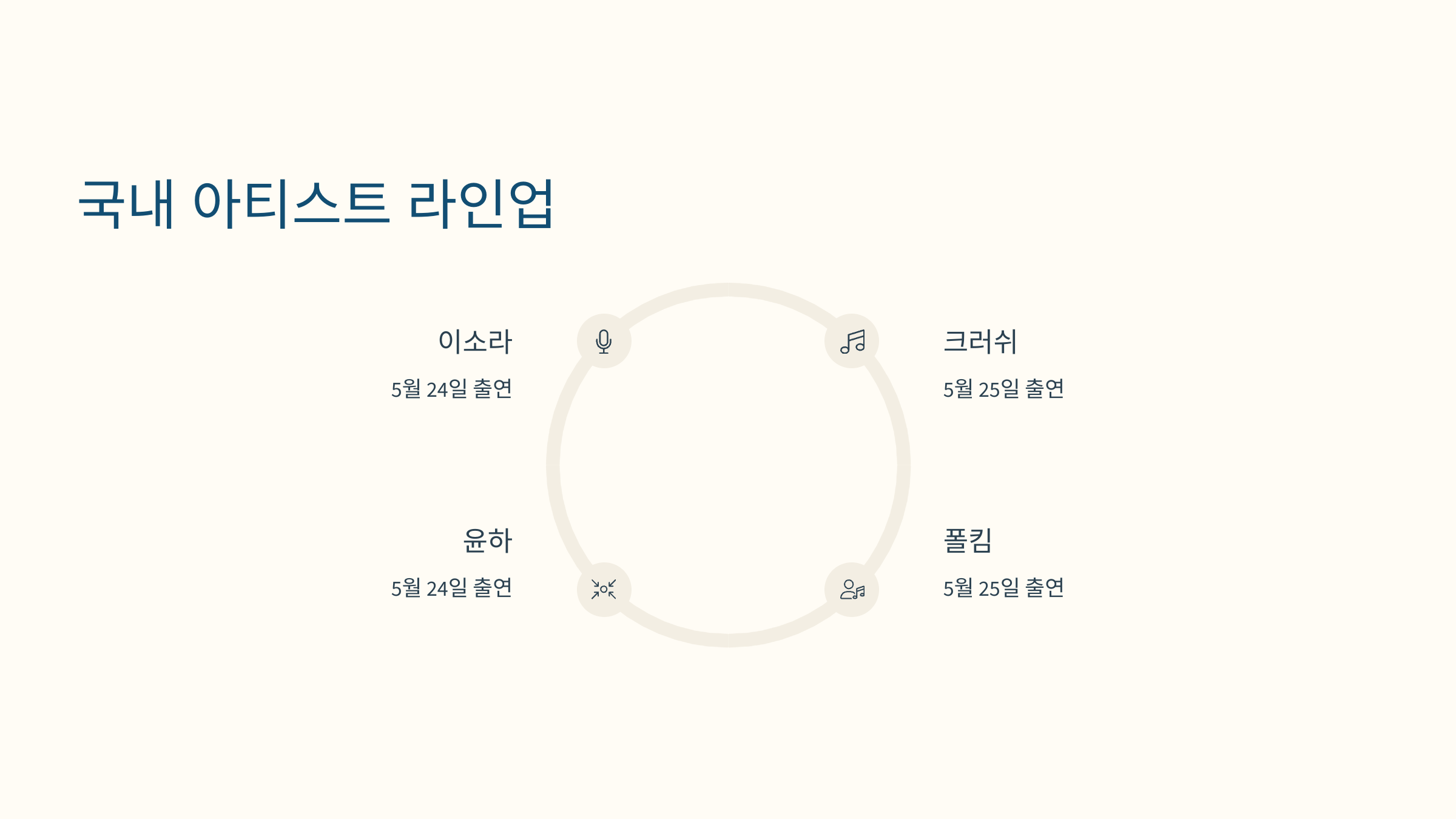 서울재즈페스티벌 포스터 요약 이미지