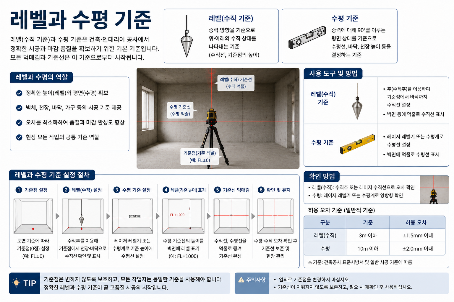레벨과 수평 기준