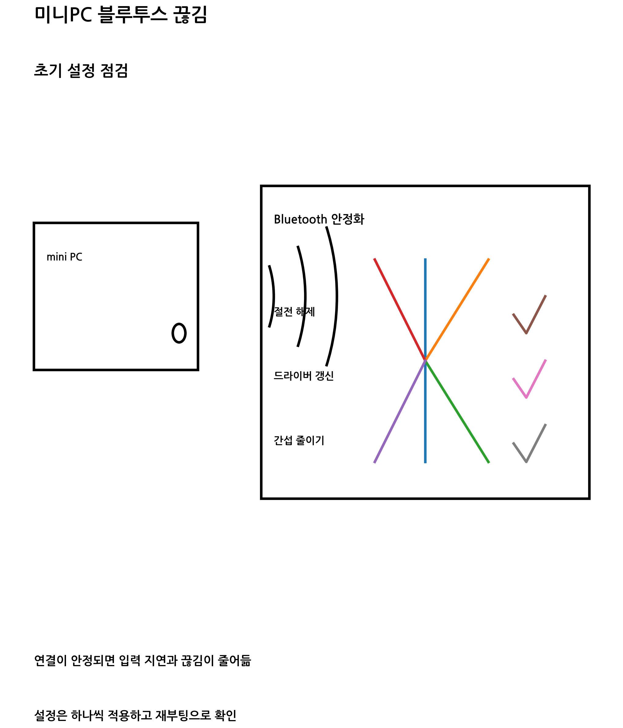 입문자가 미니PC 블루투스 끊김 해결 초기 설정
