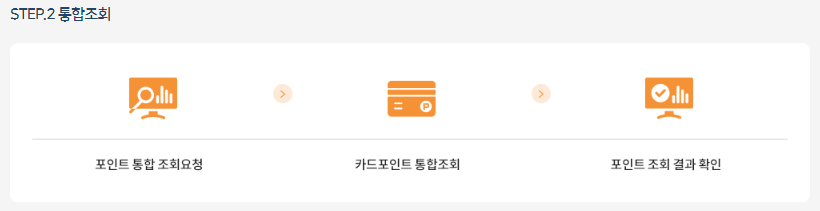카드포인트 통합조회