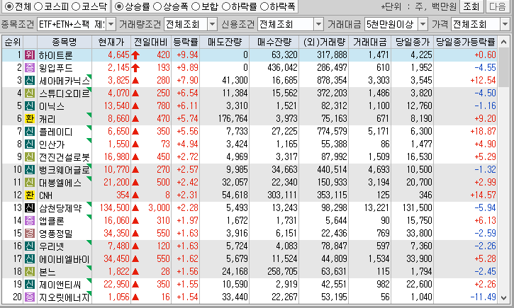 시간외 단일가 특징주