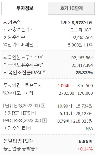 SK이노베이션 투자정보