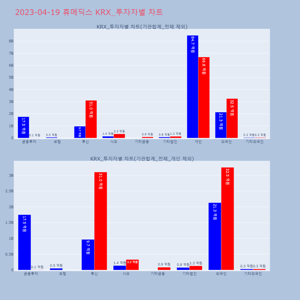 휴메딕스_KRX_투자자별_차트