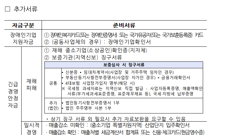 소상공인 정책자금 대리대출 필요서류