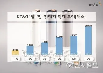 릴 핏 골든 파이프 단종 리뷰 연초 신맛 타격감 정리_21