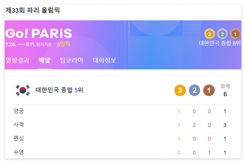 파리올림픽 메달 순위