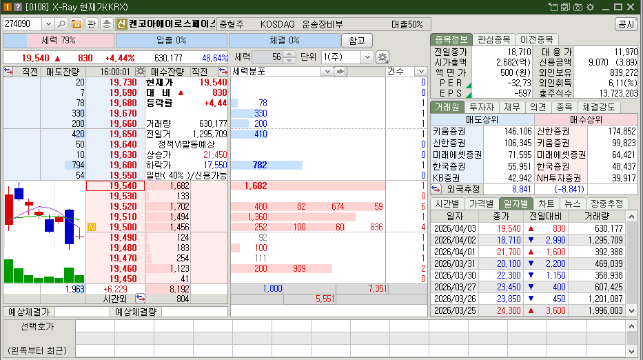 켄코아에어로스페이스 주가