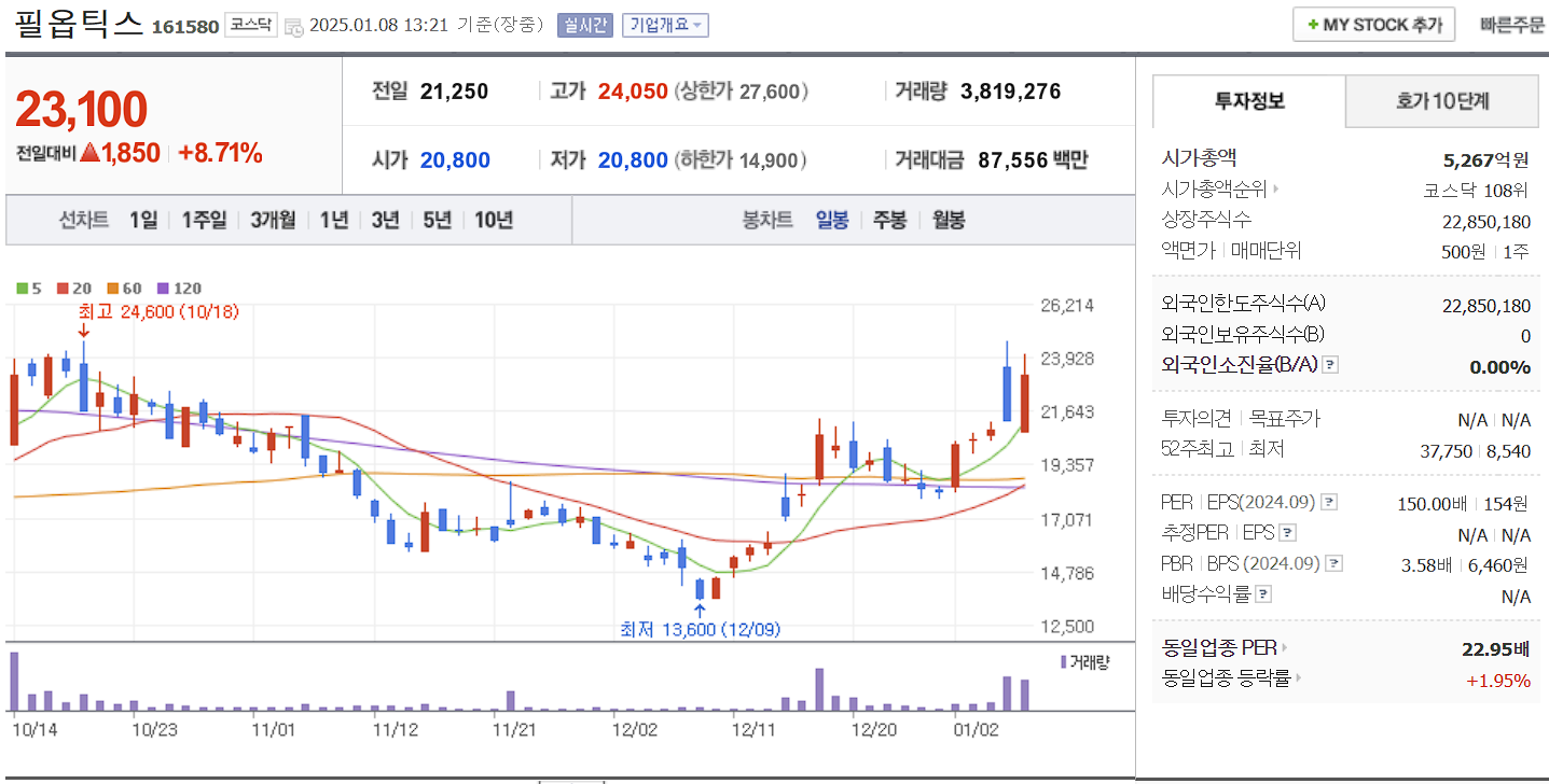 반도체 유리기판 관련주 대장주 필옵틱스 일봉 차트