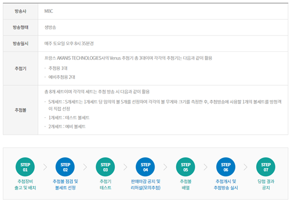 [1080회] 로또 당첨번호, 1등 당첨지역
