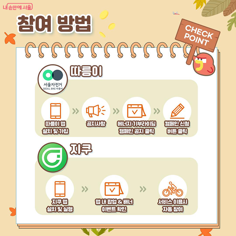 참여방법