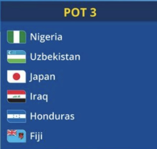 2023 FIFA 아르헨티나 U20 월드컵 포트배정 3번 포트