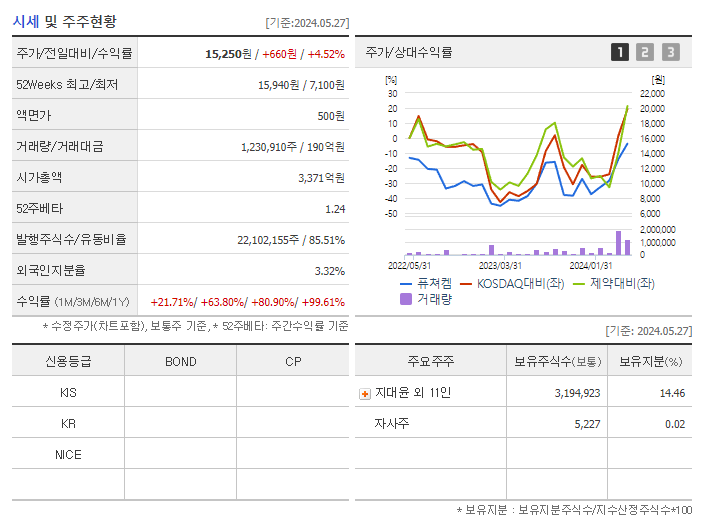 퓨쳐켐_기업개요