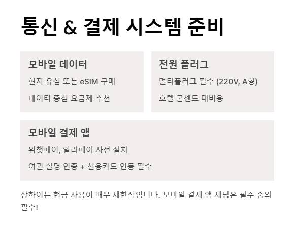 상하이 여행 준비물 총정리