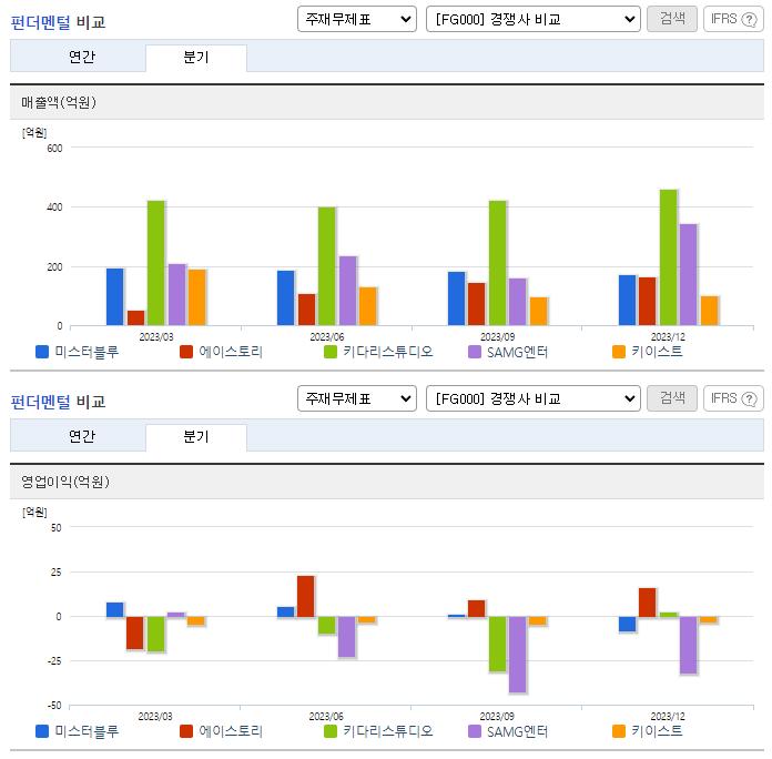 미스터블루_업종분석