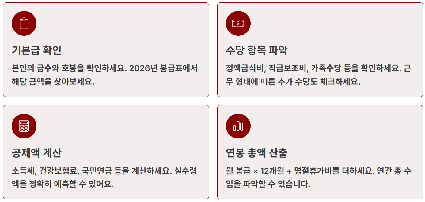 2026년 우정직 공무원 봉급표