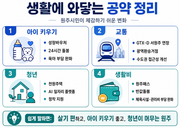 원주시장 당선자 구자열 프로필 공약 요약정리