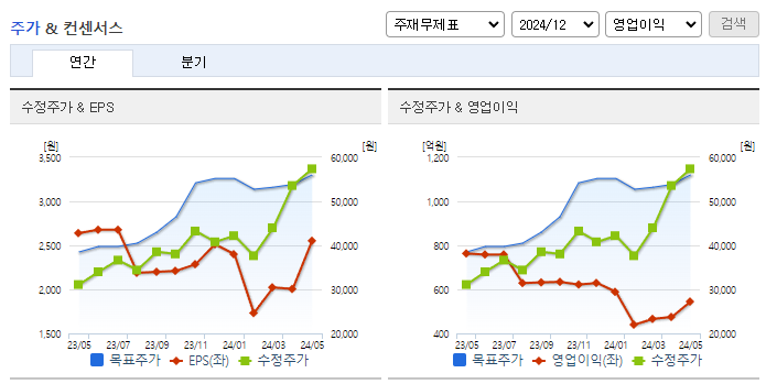 유진테크_컨센서스