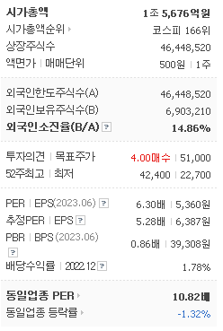 에스엘 주가 전망 자동차 부품 관련주 배당금 전망 초전도체 관련주( 목표주가, 배당금 전망, 차트분석 ) - undefined - 에스엘 가치 분석 에스엘 주가 전망 자동차 부품 관련주 배당금 전망 초전도체 관련주( 목표주가, 배당금 전망, 차트분석 ) - undefined - 에스엘 가치 분석