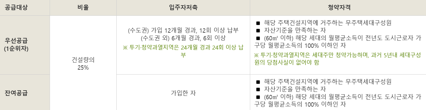 공공임대