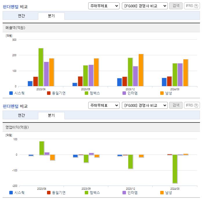 시스웍_업종분석
