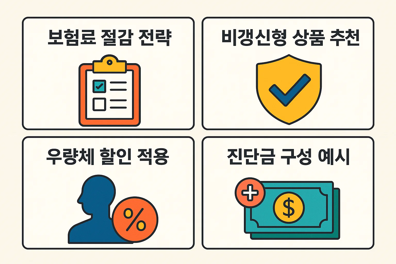 보험료 절감 전략, 비갱신형 상품 추천, 우량체 할인 적용, 진단금 구성 예시 등 50대 남성 암보험 설계 시 유용한 핵심 요소를 요약한 시각 자료입니다.