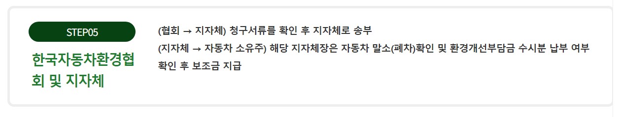 노후 경유차 폐차지원금