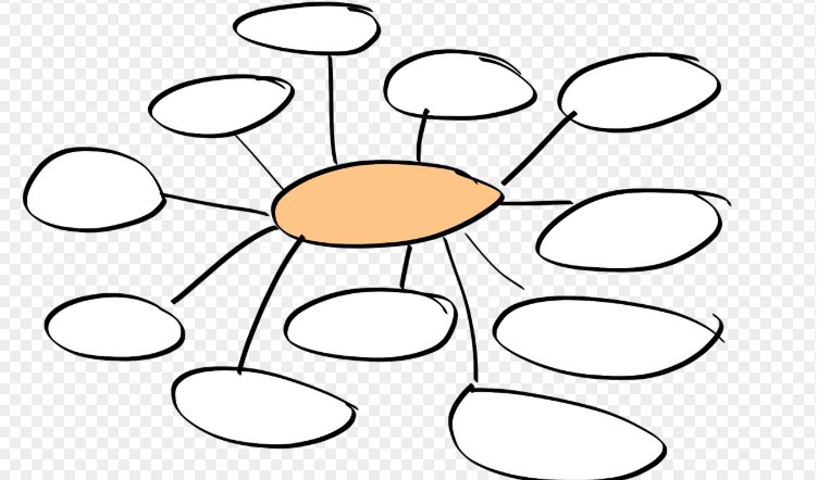 가운데에 중앙 핵심 원이 있고 거기서 사방팔방으로 연결된 다른 원들이 있는 그림