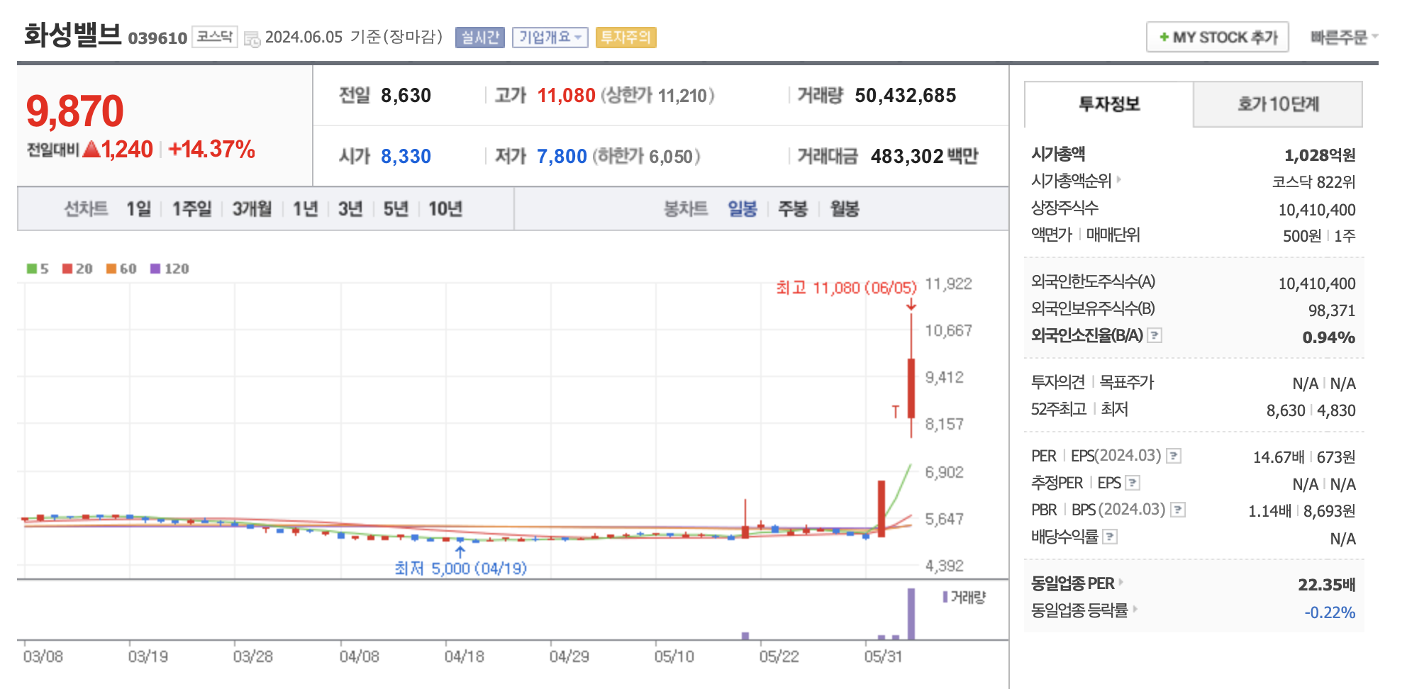 영일만 원유 시추 수혜주