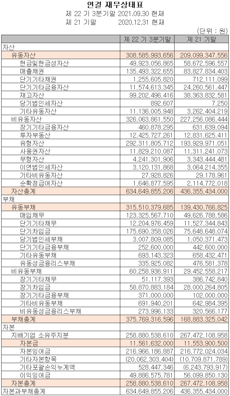 (주)아이티엠반도체 재무상태표