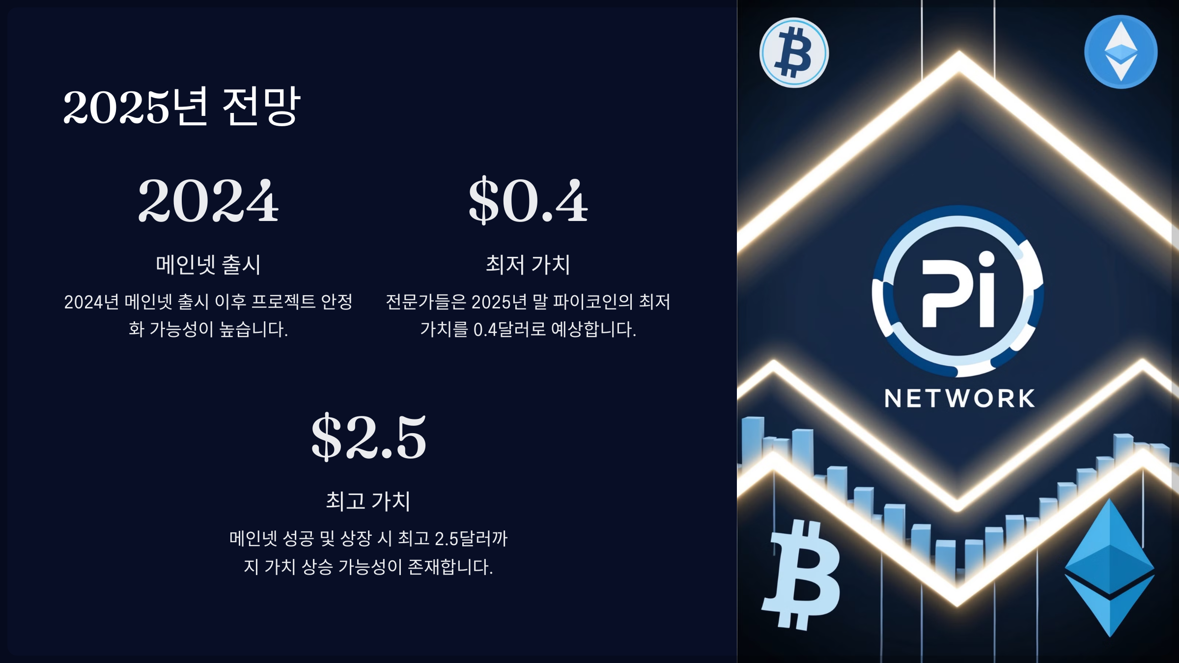 2025년 전망