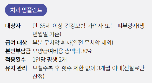 40대 이상을 위한 임플란트 가이드 - 건강한 미소의 비밀