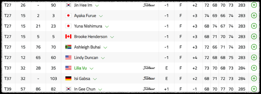 퍼 힐스 세리 박 챔피언십 최종 라운드 리더보드
