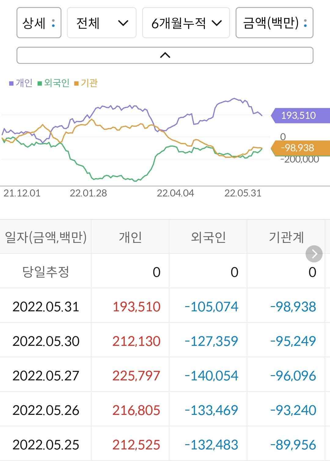 LG이노텍 누적 수급