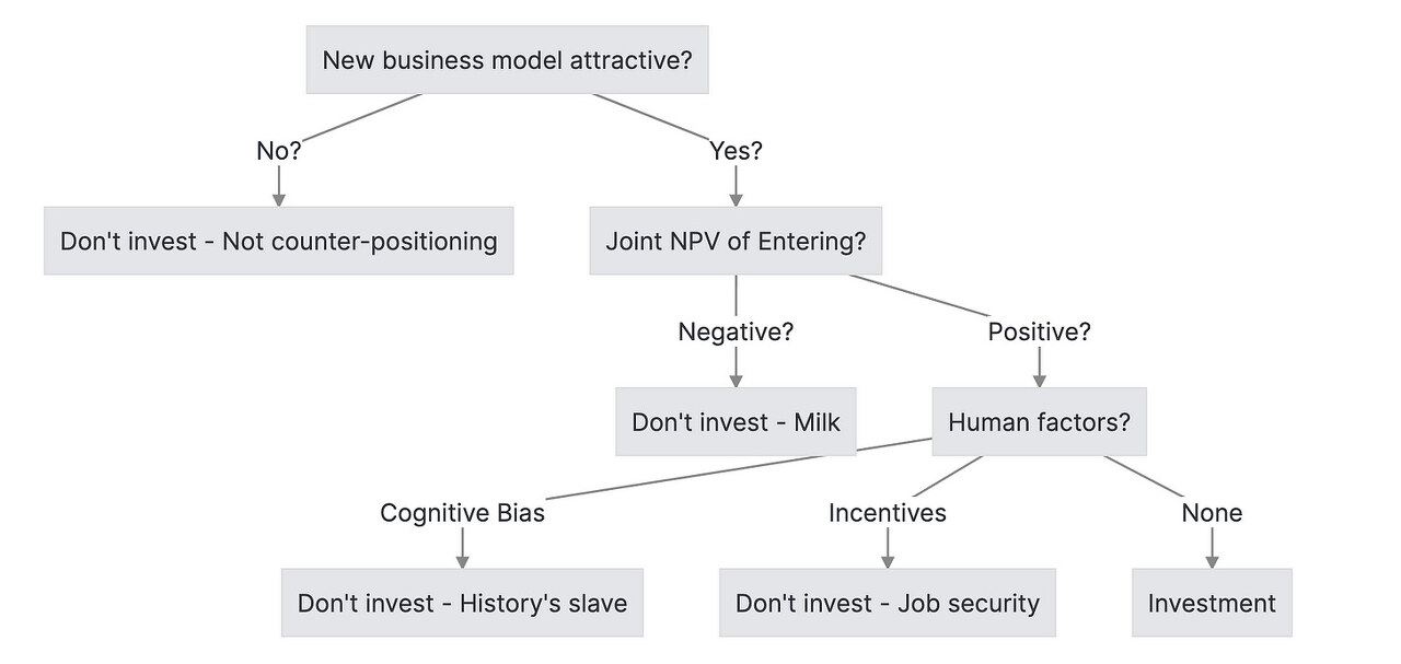 스타트업 경쟁 전략 카운터포지셔닝