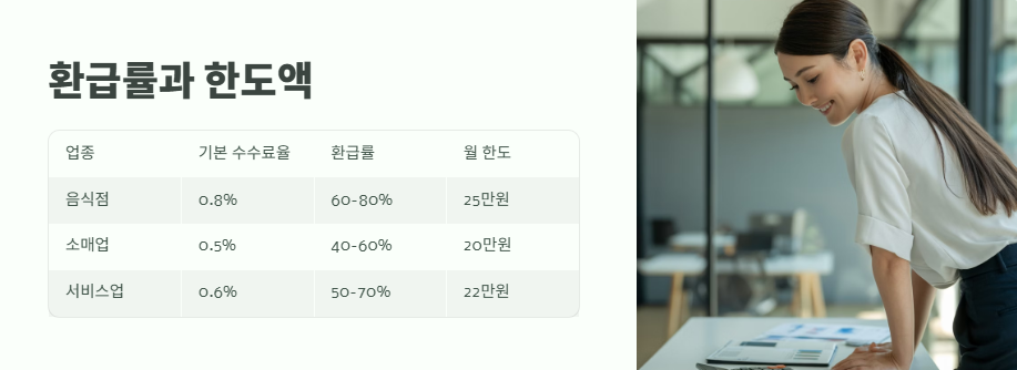 소상공인 카드수수료 환급신청 바로 가기 5