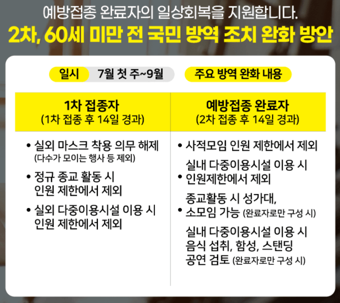 사회적거리두기개편안
