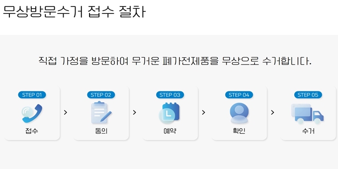 경남 폐가전 무상 방문수거 업체 이용절차