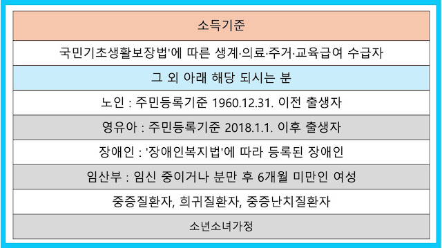 2025 에너지바우처 신청 완전정복 가이드