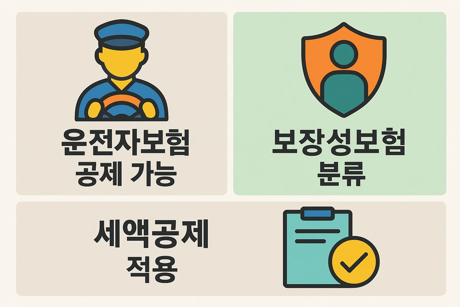 자동차보험과 운전자보험의 연말정산 공제 가능 여부 차이를 보장 성격과 세액공제 기준으로 비교한 설명 이미지입니다