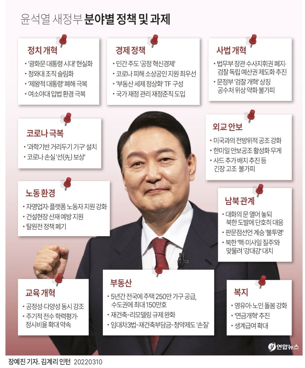 윤석열 새정부 분야별 정책 및 과제