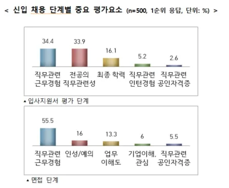 mbti 성격 유형검사